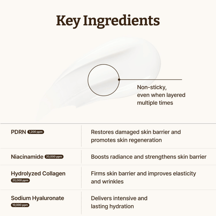 Dr. Reju-All Advanced PDRN Cream PDRN, niasiinamidin, kollageenin ja hyaluronihapon kanssa vahvempaa ihon suojaa varten