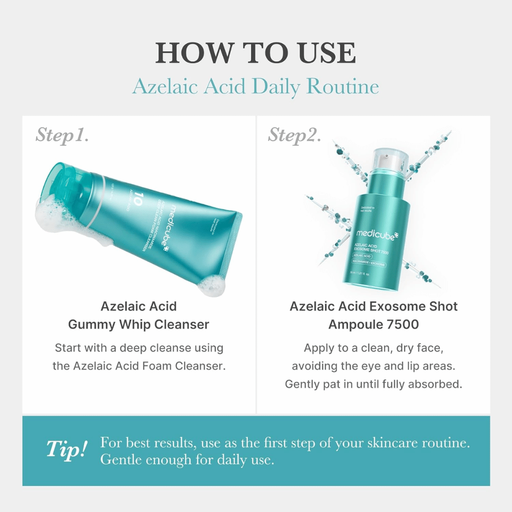 Ohjekuva, joka näyttää, miten tuotetta käytetään ihonhoitorutiinissa. Ensin iho puhdistetaan tuotteella Azelaic Acid Gummy Whip Cleanser, minkä jälkeen Azelaic Acid Exosome Shot 7500 levitetään puhtaalle ja kuivalle iholle. Kuvassa korostetaan, että seerumia käytetään rutiinin alkuvaiheessa parhaan tuloksen saavuttamiseksi.