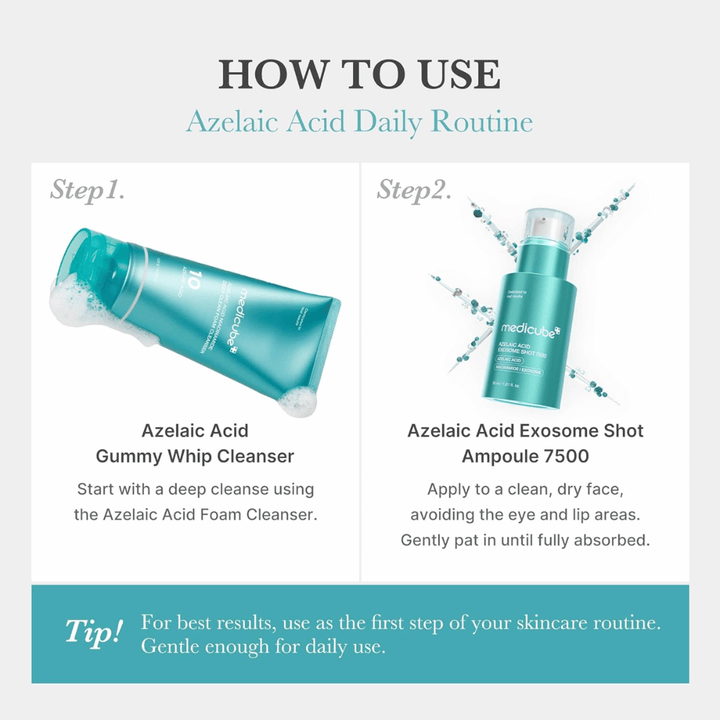 Ohjekuva, joka näyttää, miten tuotetta käytetään ihonhoitorutiinissa. Ensin iho puhdistetaan tuotteella Azelaic Acid Gummy Whip Cleanser, minkä jälkeen Azelaic Acid Exosome Shot 7500 levitetään puhtaalle ja kuivalle iholle. Kuvassa korostetaan, että seerumia käytetään rutiinin alkuvaiheessa parhaan tuloksen saavuttamiseksi.