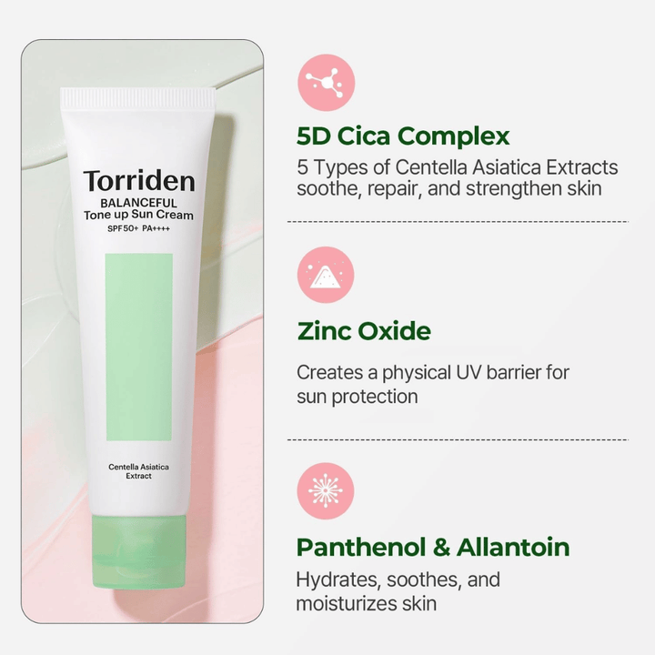 Torriden Balanceful Tone Up Sun Cream, jossa on Centella Asiaticaa ja ainesosien hyödyt kuten 5D Cica Complex, sinkkioksidi, pantenoli ja allantoiini herkälle iholle.