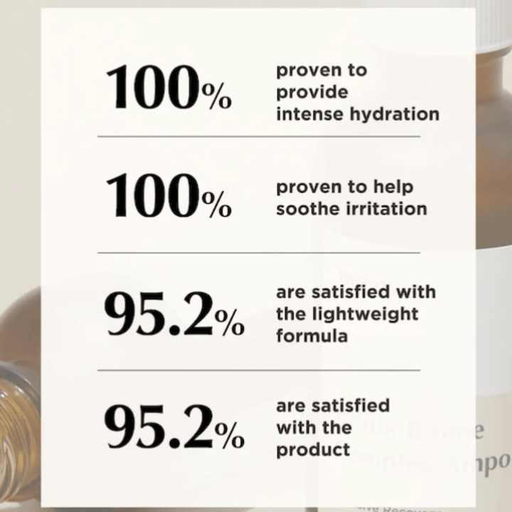 Informatiivinen kuva, jossa tulostilastot korostavat intensiivistä kosteutusta, rauhoittavaa vaikutusta sekä korkeaa asiakastyytyväisyyttä kevyen koostumuksen osalta.