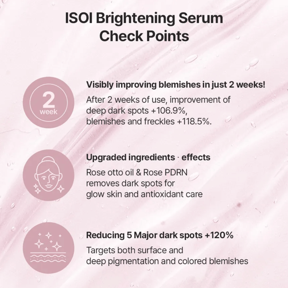 ISOI Brightening Serum Rose PDRN -uutteella ja ruusuöljyllä. Ainesosatiedot ja tuotteen hyödyt pigmenttiläiskille, epätasaiselle ihonsävylle ja hehkulle.
