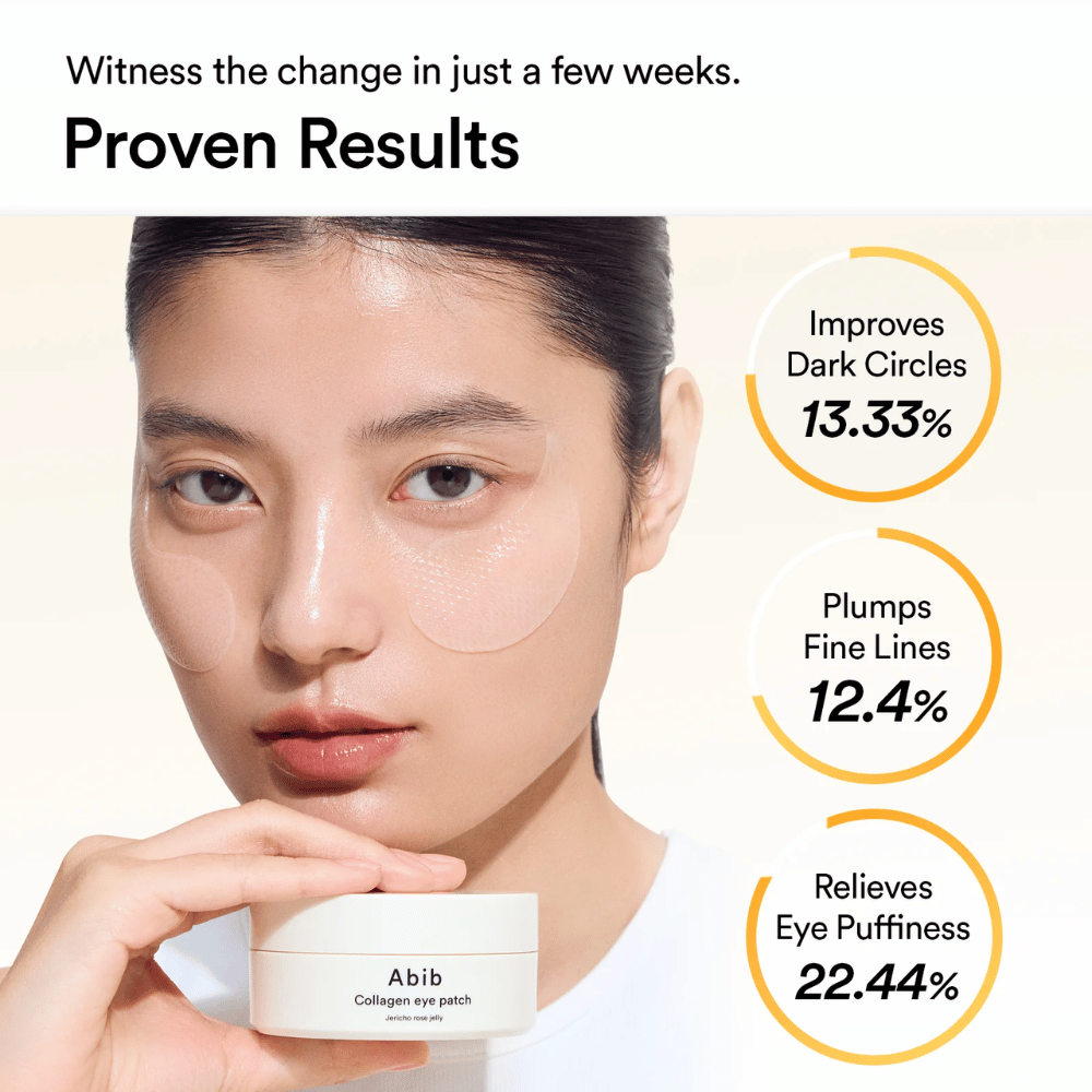 Nainen, jolla on läpinäkyvät silmänympäryslaput Abib - Collagen Eye Patch Jericho Rose Jelly silmien alla, pitää tuotepurkkia kädessään. Graafi näyttää parannuksia: tummat silmänaluset (-13.33%), hienot juonteet (-12.4%) ja turvotus (-22.44%).