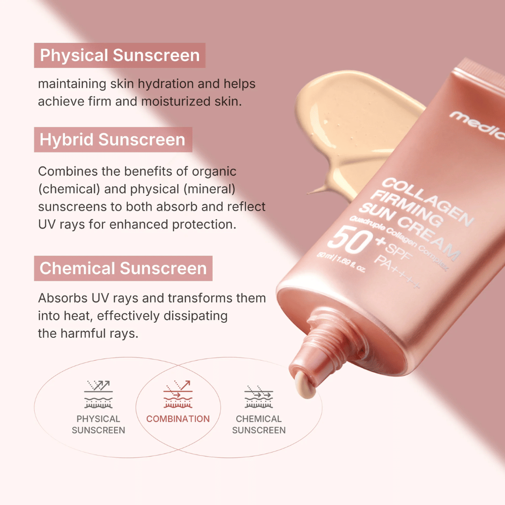 Medicube Collagen Firming Sun Cream SPF 50+ PA++++ ruusukultainen tuubi – hybridiaurinkosuoja, joka yhdistää fysikaalisen ja kemiallisen suojan kiinteämmälle ja kosteutetulle iholle.