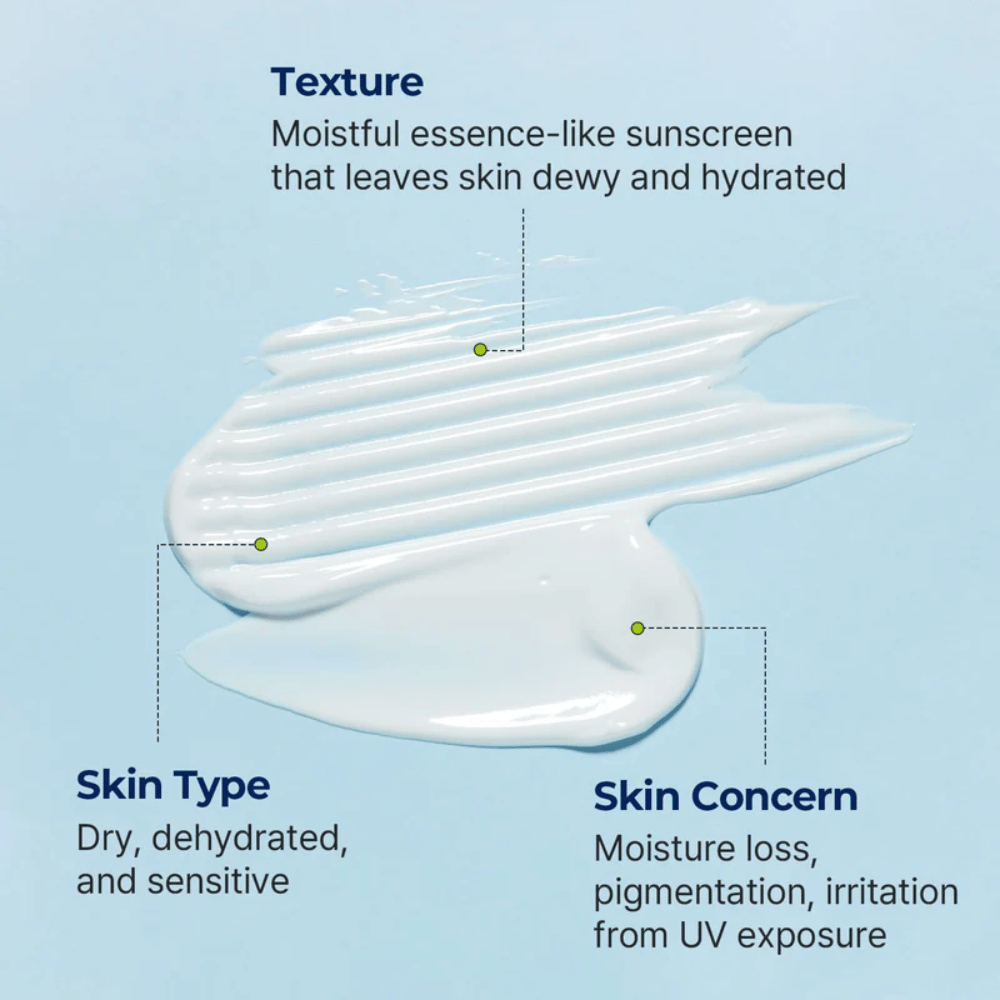 Torriden DIVE-IN Moisture Sun Creamin esanssimainen koostumus esitellään keskittyen kosteutukseen kuivalle, herkälle ja kosteusköyhälle iholle.