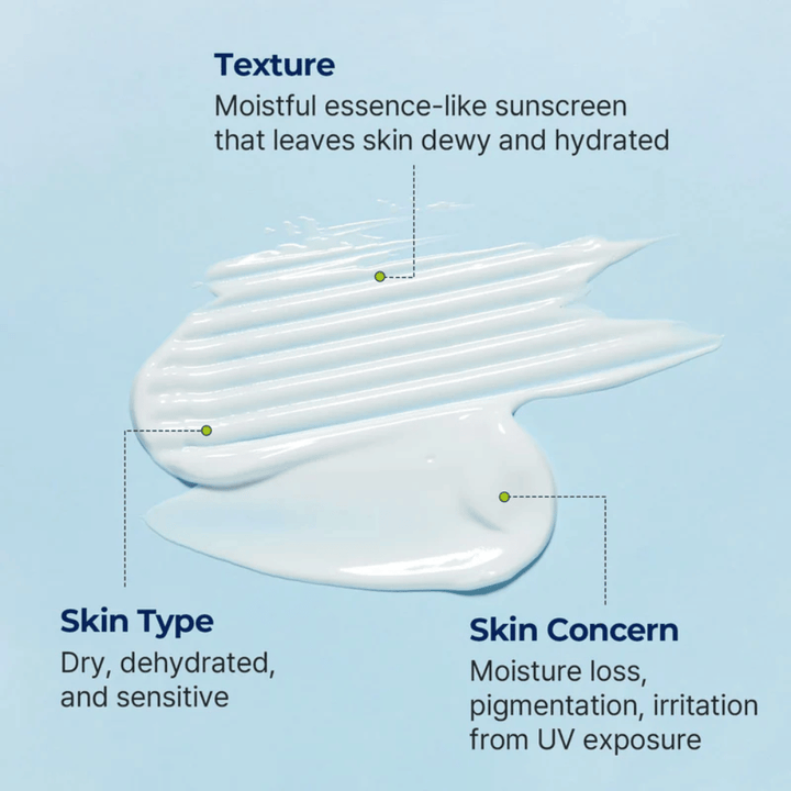 Torriden DIVE-IN Moisture Sun Creamin esanssimainen koostumus esitellään keskittyen kosteutukseen kuivalle, herkälle ja kosteusköyhälle iholle.