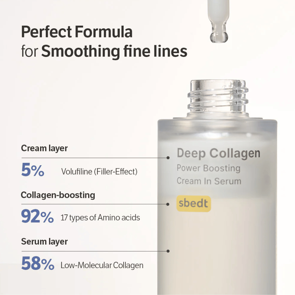 Lähikuva Deep Collagen Power Boosting Cream in Serum tekstillä, joka näyttää kaavan kerrokset volufiliinista, aminohapoista ja pienimolekyylisestä kollageenista.