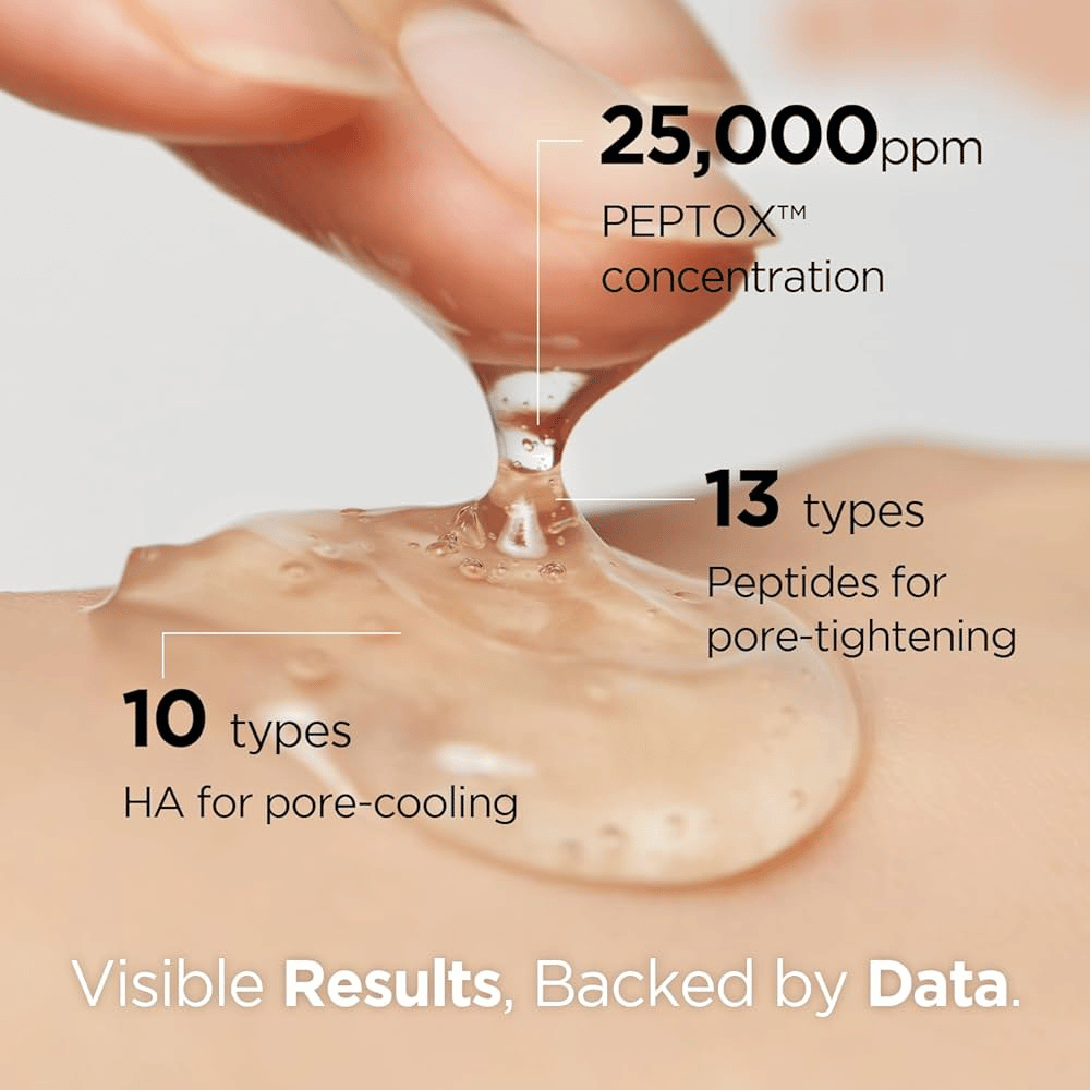 Lähikuva geelimäisestä Porexsome V.Peptox Jelly Toner, jota levitetään iholle. Teksti näyttää 25 000 ppm Peptox™:n, 13 peptidiä ja 10 hyaluronihappotyyppiä.
