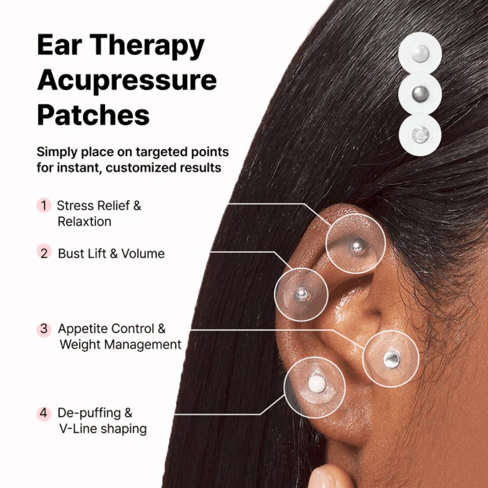 Kaavio RETURNITY Ear Therapy Acupressure Patch eri sijoituspaikoista korvassa. Näyttää alueet, jotka yhdistetään rentoutumiseen, ruokahalun hallintaan, kehon tasapainoon ja turvotuksen vähentämiseen.