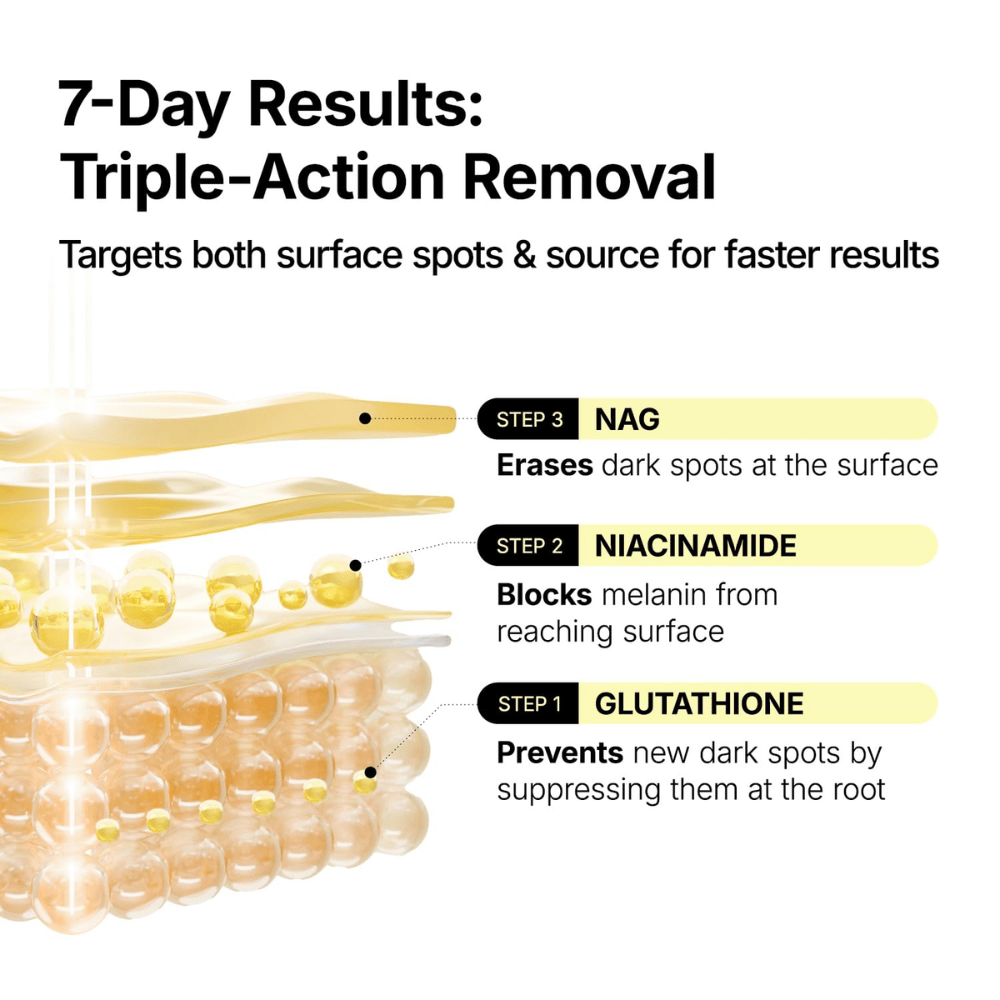 Ma:nyo Glutathione 7 Dark Spot Serum Patch glutathionen, niacinamiden ja NAG:n kanssa pigmenttiläiskien torjumiseen kolmessa vaiheessa