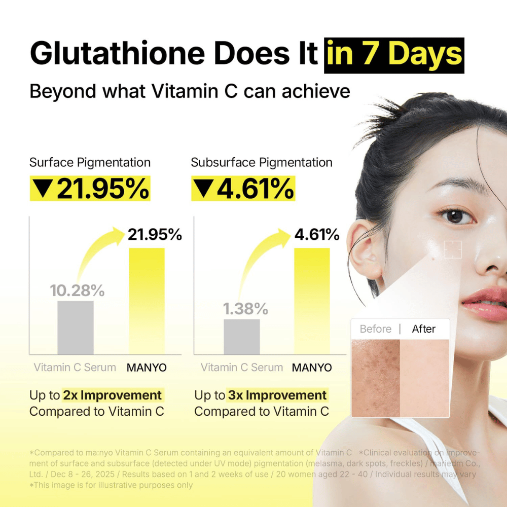 Ma:nyo Glutathione 7 Dark Spot Serum kliinisesti dokumentoidulla teholla pigmenttiläiskiin ja epätasaiseen ihonsävyyn seitsemässä päivässä