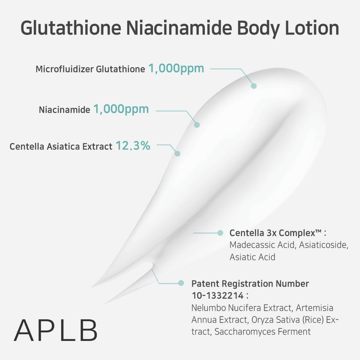 APLB Glutathione Niacinamide Body Lotion sisältää 1000 ppm glutationia, 1000 ppm niasiiniamidia ja 12,3 % centella asiaticaa rauhoittavaan ja heleyttävään vaikutukseen