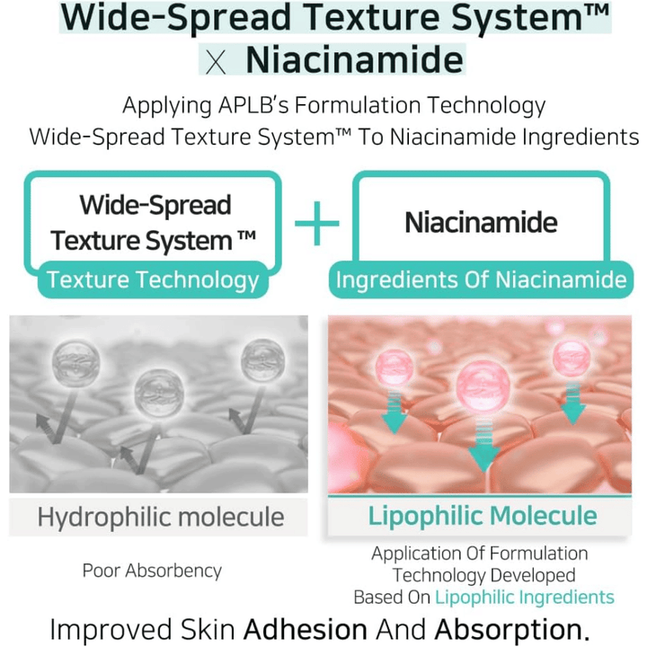 APLB Glutathione Niacinamide Body Lotion Wide-Spread Texture System -järjestelmällä, joka parantaa niasiiniamidin imeytymistä ja mahdollistaa tasaisen levityksen kosteutetulle ja kirkkaalle iholle