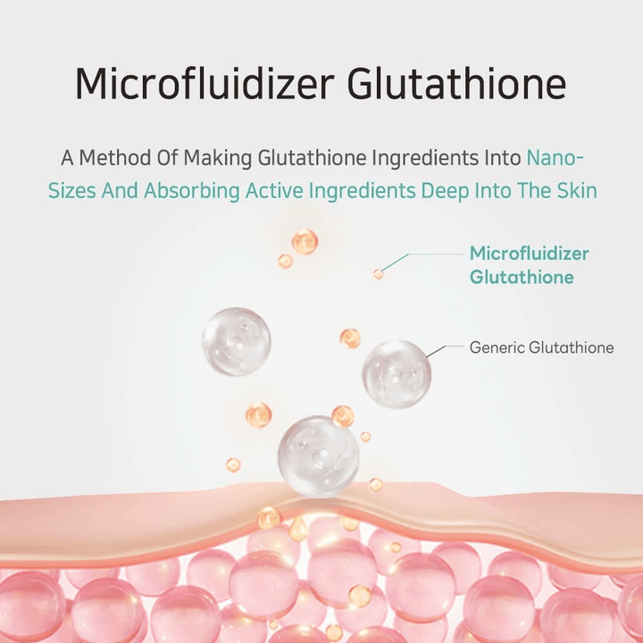 APLB Glutathione Niacinamide Facial Cream sisältää microfluidizer-glutationia, joka imeytyy syvälle ihoon ja parantaa hehkua sekä ihon kimmoisuutta