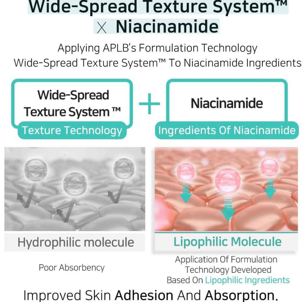 APLB Glutathione Niacinamide Facial Cream sisältää Wide-Spread Texture System -järjestelmän, joka parantaa niasiiniamidin imeytymistä ja antaa tasaisen levityksen kirkkaampaa ihoa varten
