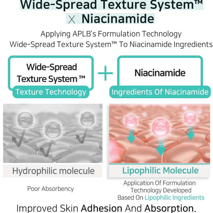 APLB Glutathione Niacinamide Facial Cream sisältää Wide-Spread Texture System -järjestelmän, joka parantaa niasiiniamidin imeytymistä ja antaa tasaisen levityksen kirkkaampaa ihoa varten