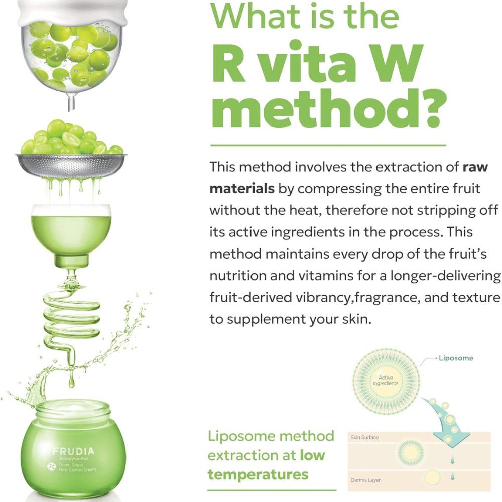 Frudia Green Grape Pore Control Vita W -menetelmällä, joka osoittaa vihreiden rypäleiden kylmäuuton säilyttävän aktiiviset ainesosat, vitamiinit ja antioksidantit, jotka vahvistavat ihon hehkua ja huokosten hallintaa.