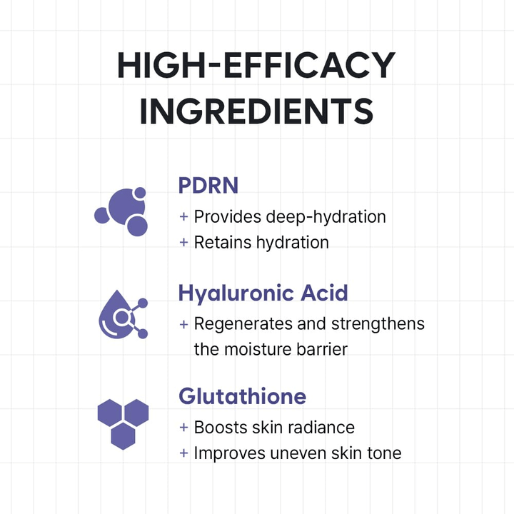 Tietografiikka, joka esittelee tuotteen HAUA Hyaluronic PDRN Orb Serum avainainesosat. Painopiste on PDRN:ssa, hyaluronihapossa ja glutationissa sekä niiden kosteuttavissa, suojamuuria vahvistavissa ja hehkua antavissa ominaisuuksissa.
