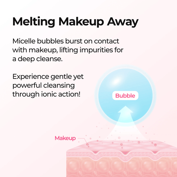 Kuvitus, joka näyttää kuinka Dr. Melaxin Melting Cleanser liuottaa meikin kuplateknologialla