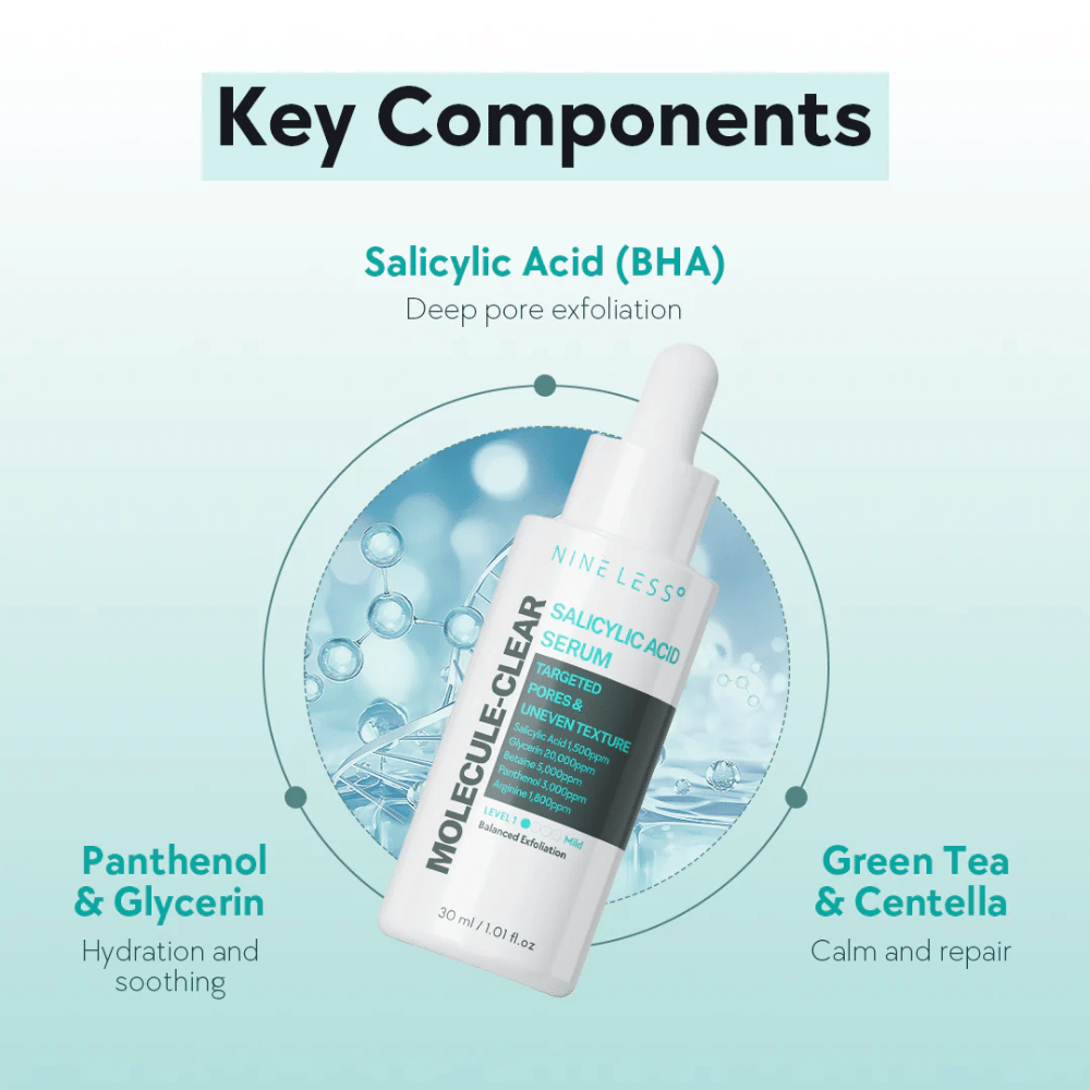 Nineless Molecule-Clear Salicylic Acid Serum BHA:n kanssa syväpuhdistaa huokosia, pantenoli ja glyseriini kosteuttavat, ja vihreä tee ja centella rauhoittavat.