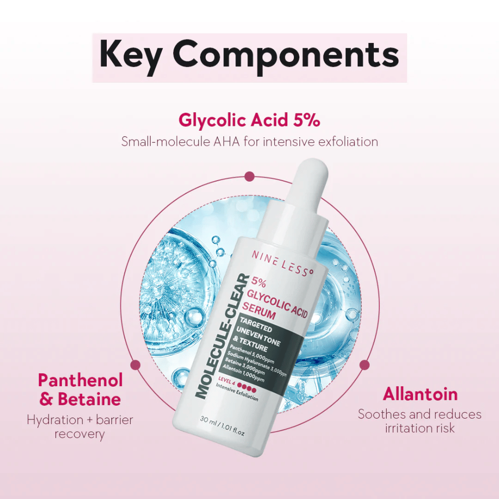 Nine Less Molecule-Clear 5% Glycolic Acid Serum -tuotteen avainkomponentit: Glykolihappo 5% kuorintaan, pantenoli ja betaiini kosteutukseen sekä allantoiini, joka rauhoittaa ihoa.