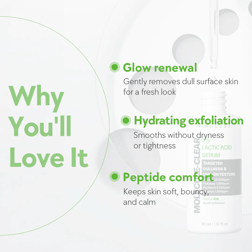 Infografiikka Nine Less Molecule-Clear 5% Lactic Acid Serum:lle, jossa kolme pääetua: hehkun uudistaminen raikkaalle iholle, kosteuttava kuorinta ilman kuivuutta sekä peptidi-mukavuus pehmeälle ja tasapainoiselle iholle.