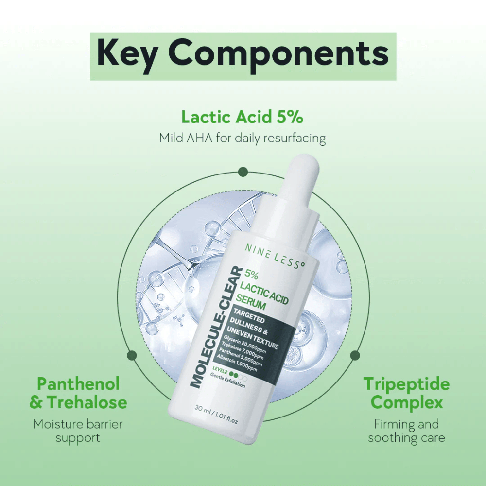 Nine Less Molecule-Clear 5% Lactic Acid Serum valkoisessa pipettipullossa, 30 ml. Seerumi maitohapolla päivittäiseen kuorintaan, pantenolilla, trehaloosilla ja tripeptidikompleksilla kosteutukseen ja ihon suojauksen tukemiseen.