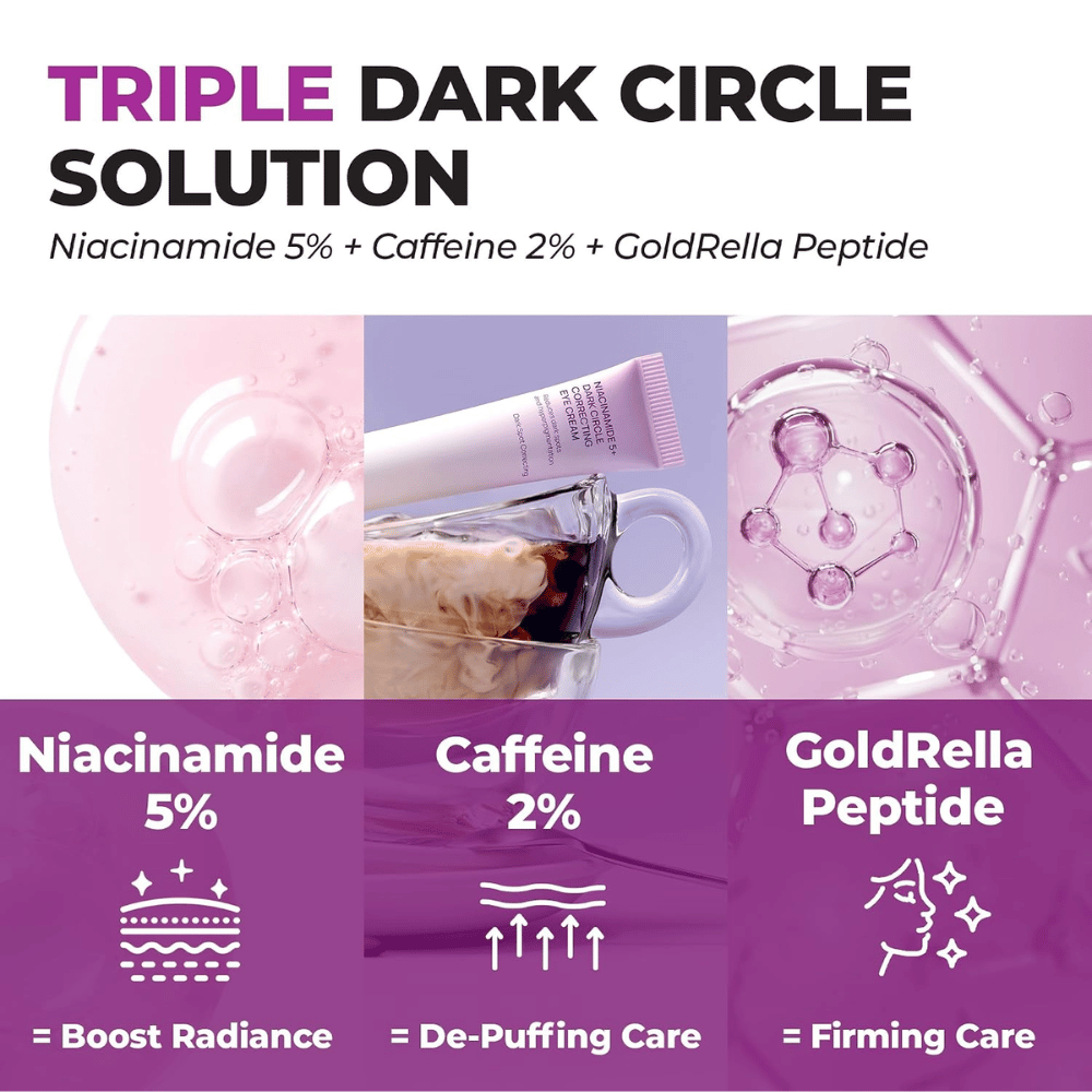 3. Jumiso Niacinamide 5+ Dark Circle Correcting Eye Cream – sisältää 5 % niasiiniamidia, 2 % kofeiinia ja peptidejä