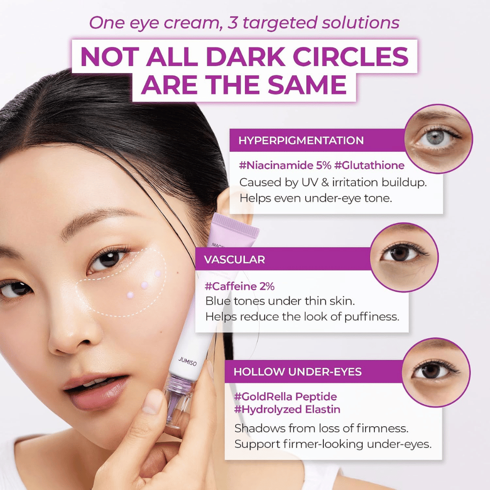 2. Jumiso Niacinamide 5+ Dark Circle Correcting Eye Cream – Silmänympärysvoide tummia silmänalusia ja turvotusta vastaan