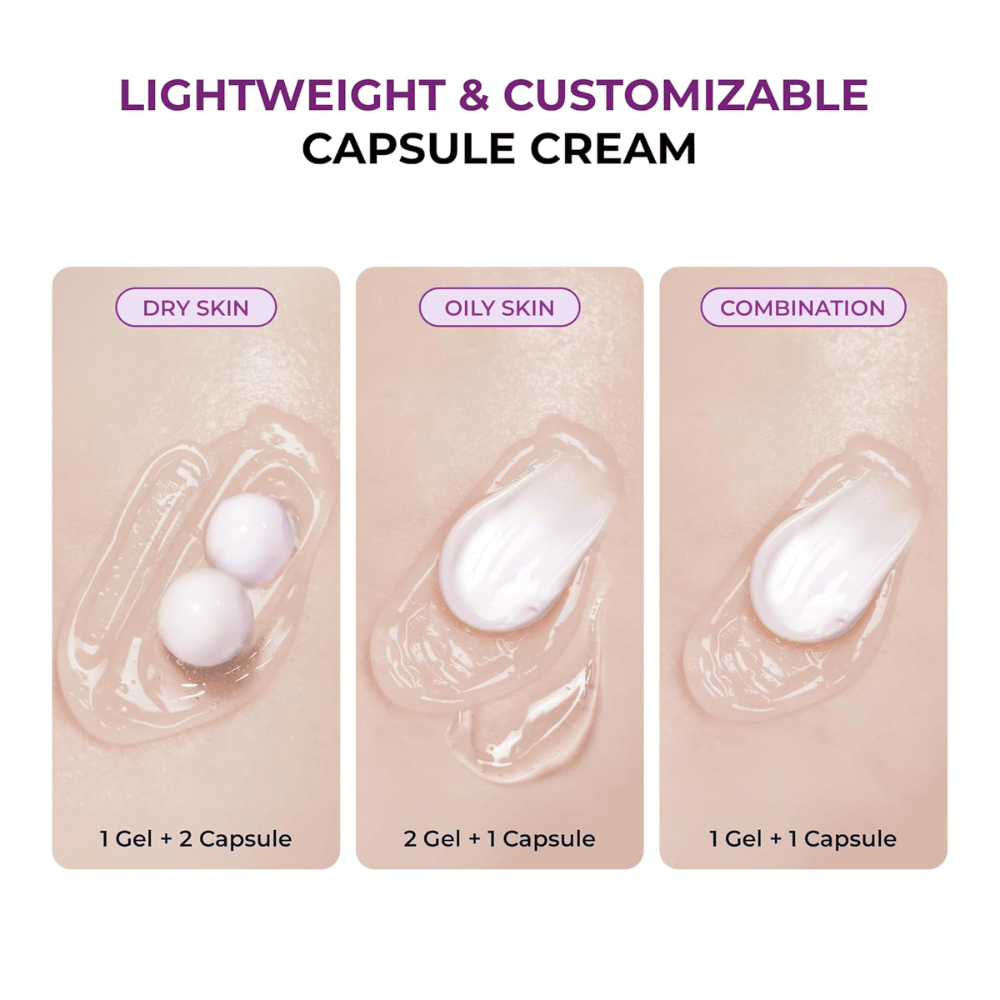 Kuvaus JUMISO Niacinamide 5+ Overnight Creams -voiteen kapseligeelikoostumuksesta suositelluilla sekoituksilla kuivalle, rasvaiselle ja sekaiholle. Näyttää, miten tuotetta voidaan mukauttaa eri ihotyypeille.