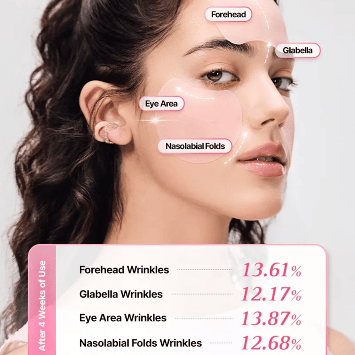 Kampanjakuva, joka näyttää alueet, joilla COSRX Peptide Collagen Lifting Glow Pad -tuotetta voidaan käyttää vähentämään hienojen juonteiden näkyvyyttä ja antamaan kiinteämmän ihon.