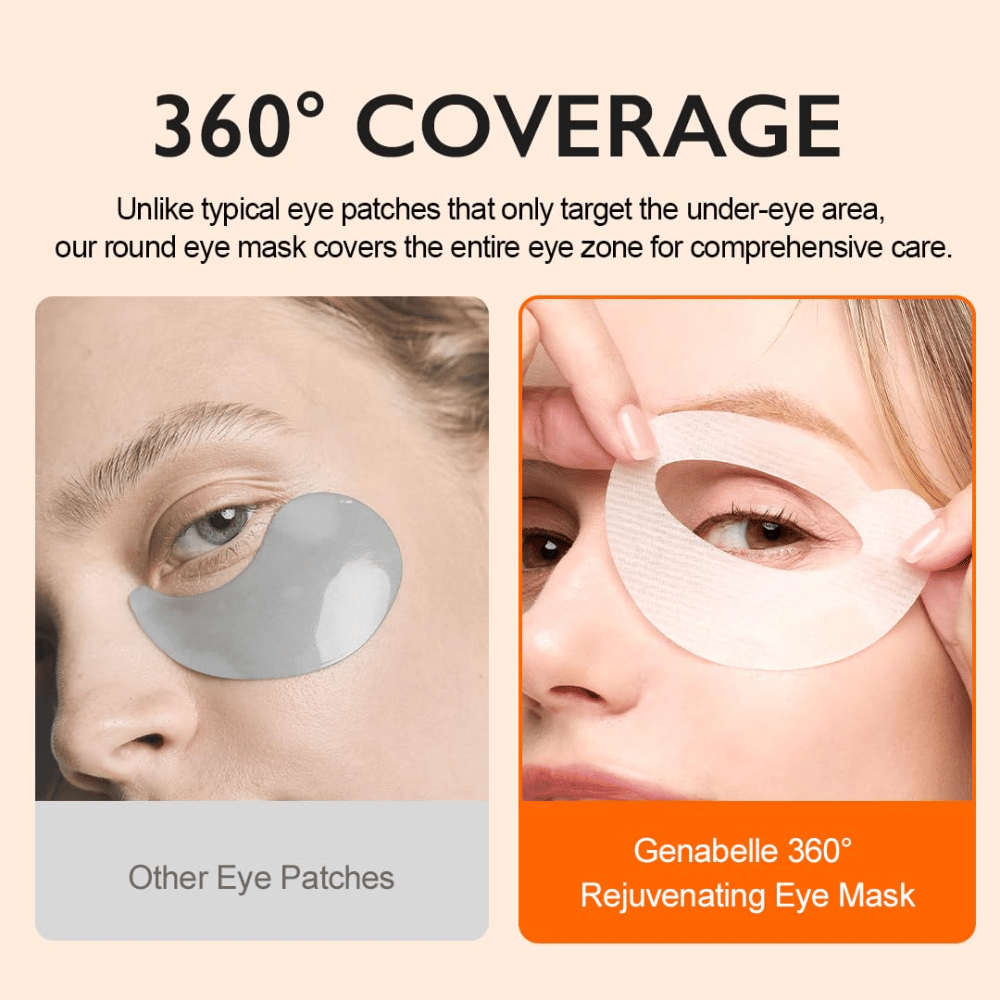 Genabelle PDRN 360° Rejuvenating Eye Mask verrattuna perinteisiin silmänaluslappuihin, jotka peittävät vain silmien alapuolisen alueen.