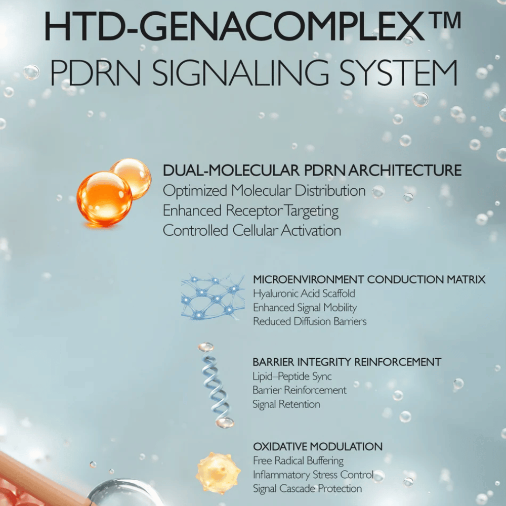 HTD-GENACOMPLEX PDRN Signaling System, joka vahvistaa ihon suojakerrosta ja parantaa ihon palautumista
