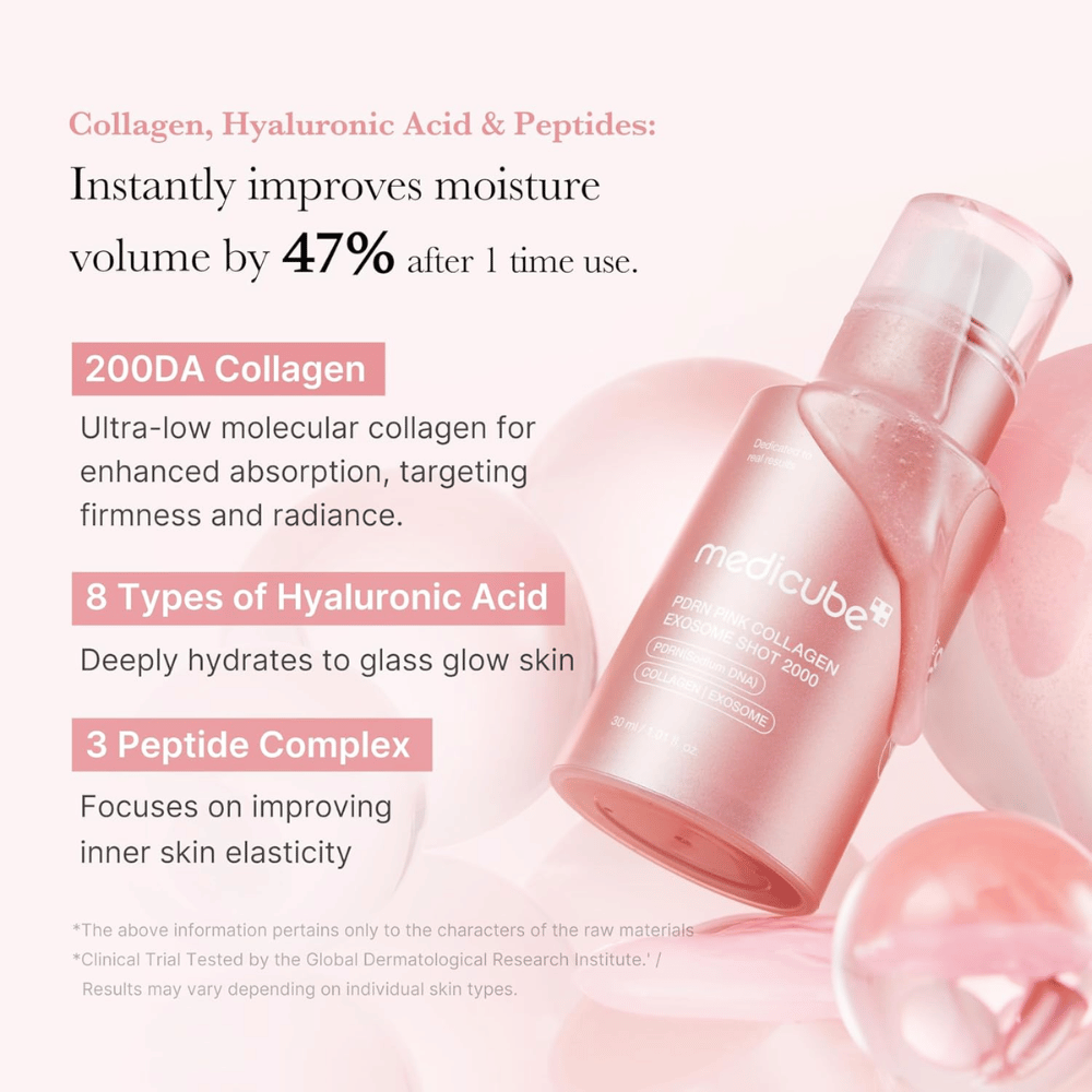 Medicube PDRN Pink Collagen Exosome Shot 2000, jonka keskiössä ovat kollageeni, hyaluronihappo ja peptidit. Kuva kuvaa kosteuttavia ja kiinteyttäviä ainesosia, jotka edistävät ihon kimmoisuuden ja heleyden paranemista.
