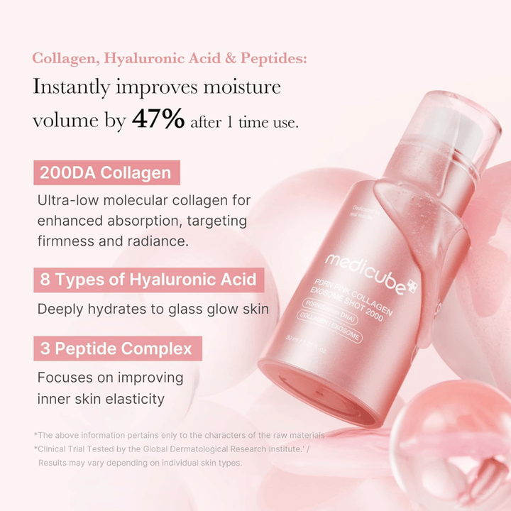 Medicube PDRN Pink Collagen Exosome Shot 2000, jonka keskiössä ovat kollageeni, hyaluronihappo ja peptidit. Kuva kuvaa kosteuttavia ja kiinteyttäviä ainesosia, jotka edistävät ihon kimmoisuuden ja heleyden paranemista.