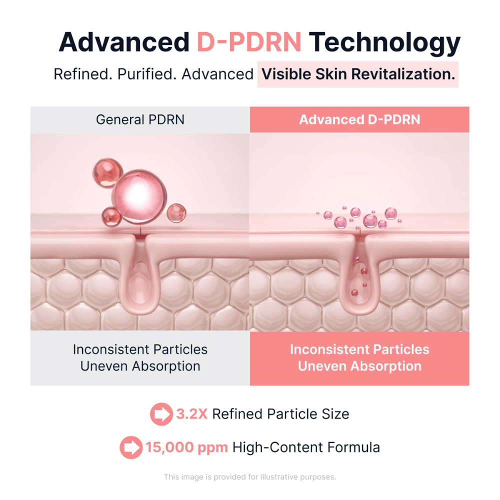 4. SUNGBOON EDITOR PDRN Pink Vitamin Glow Boosting Ampoule – kuvitus edistyksellisestä D-PDRN-teknologiasta, jossa on hienostuneita hiukkasia ja 15 000 ppm PDRN
