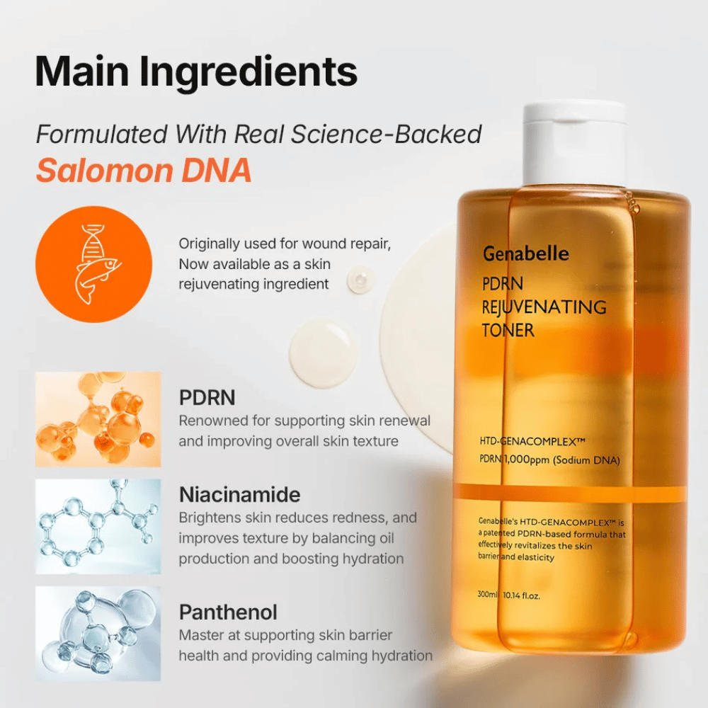Genabelle PDRN Rejuvenating Toner jossa on PDRN, niasiiniamidia ja pantenolia, jotka vahvistavat ihon suojakerrosta, kosteuttavat ja parantavat ihon rakennetta.