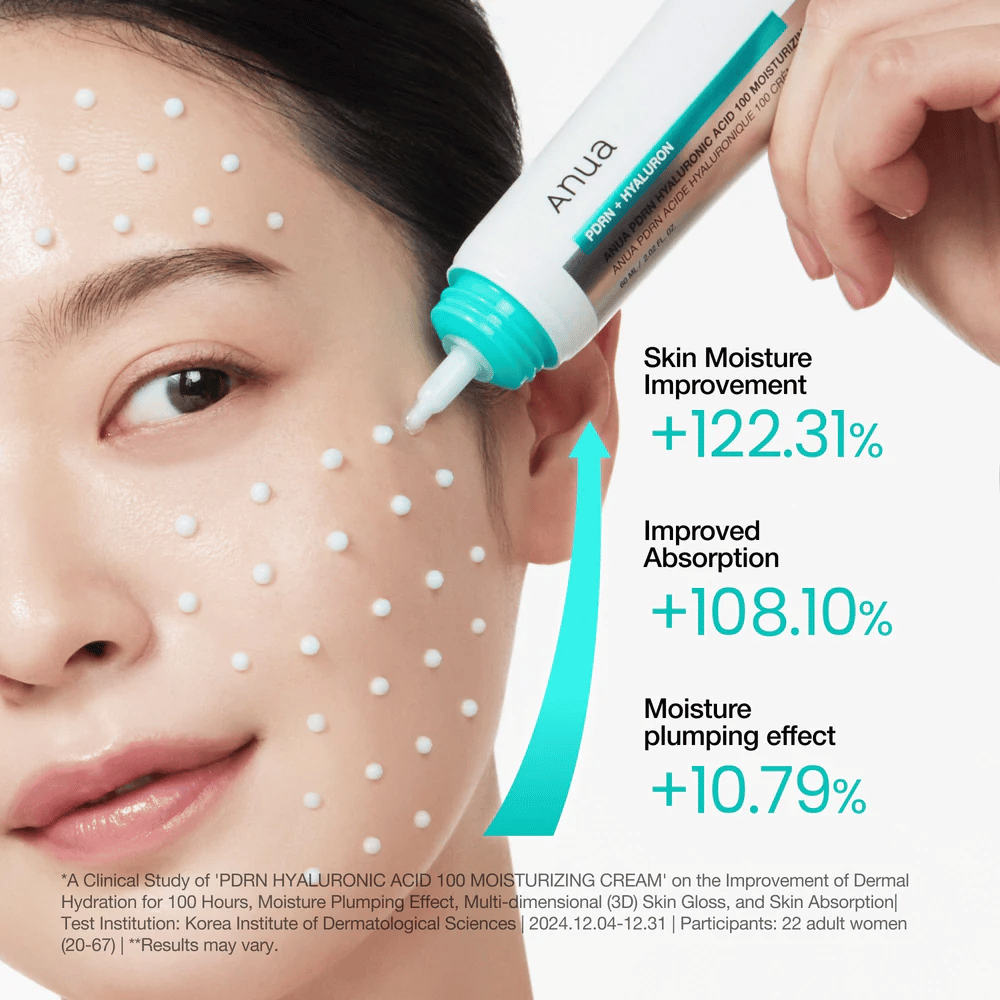 Malli levittää Anua PDRN Hyaluronic Acid 100 Moisturizing Cream pisteinä iholle – kliinisesti todistettu voide kosteutukseen, elastisuuteen ja ihon suojakerrokseen.