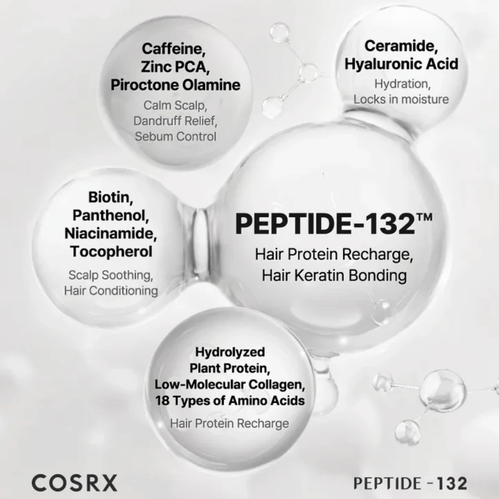 Avainainesosat COSRX Peptide 132 Shampoossa – peptidit, biotiini, keramidit, kofeiini ja aminohapot, jotka vahvistavat hiuksia.