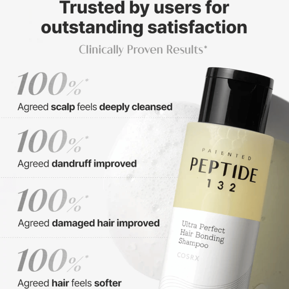 Käyttäjäkokemukset COSRX Peptide 132 Shampoosta – 100 % kokee puhtaamman hiuspohjan, vähemmän hilsettä ja pehmeämmät hiukset.