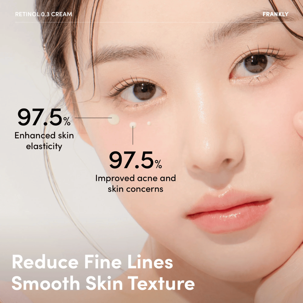 Lähikuva mallista, jolla on FRANKLY Retinol 0.3 Cream silmän alla. Teksti osoittaa 97,5 % parantunutta ihon kimmoisuutta ja vähentyneitä iho-ongelmia.