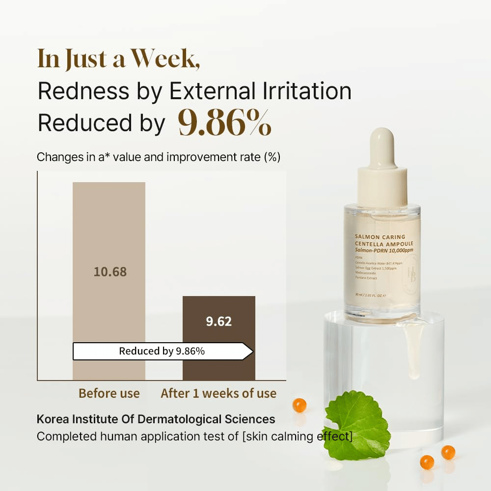 Heveblue Salmon Caring Centella Ampoule Salmon-PDRN 10,000ppm – rauhoittava seerumi joka vähentää punoitusta ja vahvistaa herkkää ihoa 1 viikossa