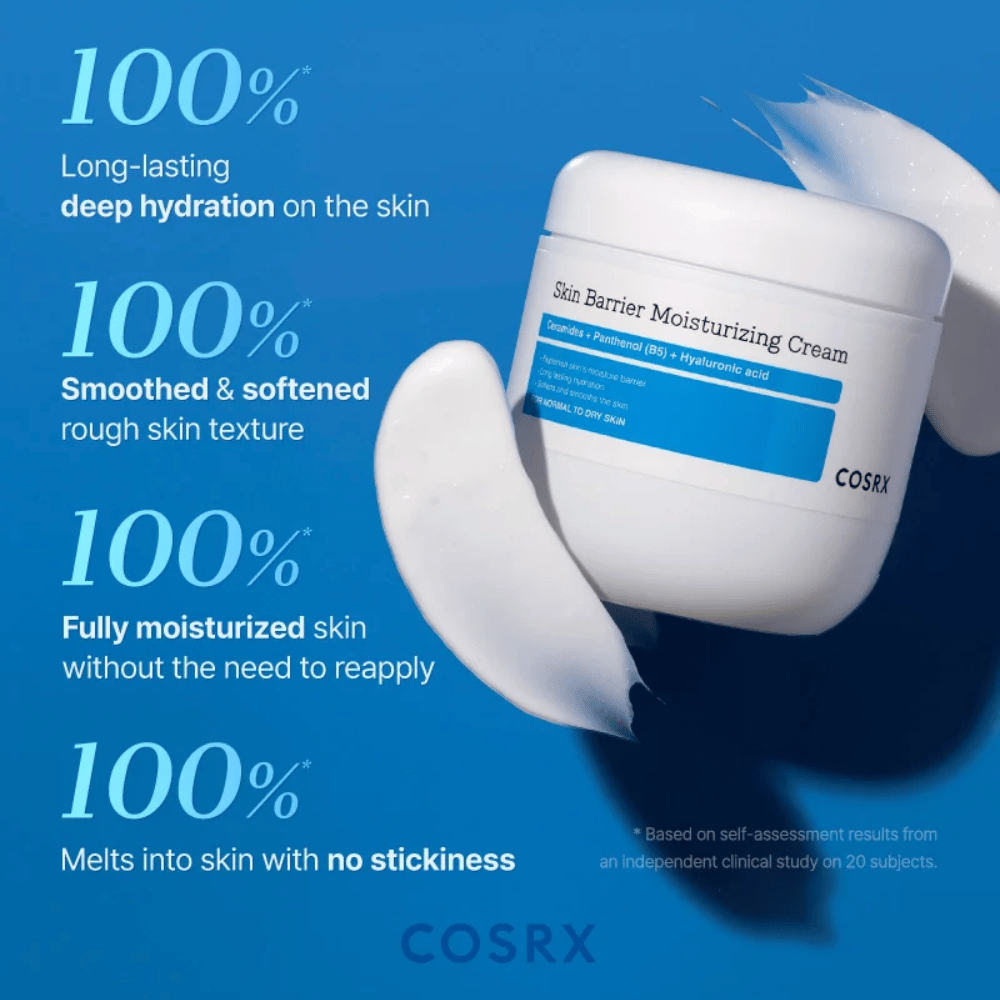 Kliiniset tulokset COSRX Skin Barrier Cream – 100 % kokee pitkäkestoista kosteutusta ja pehmeämmän ihon ilman tahmeutta.