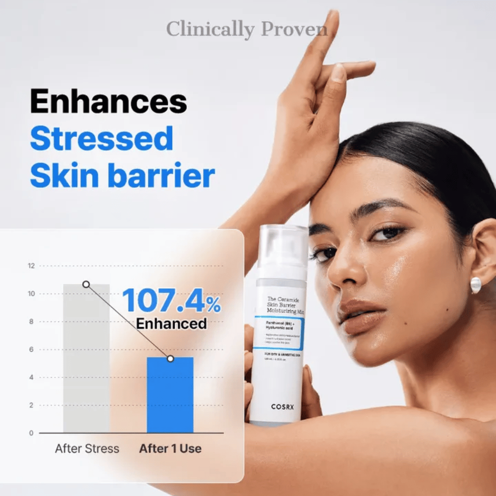 COSRX Ceramide Skin Barrier Mist - kliinisesti todistettu vahvistavan ihon suojakerrosta yli 107 % yhdellä käyttökerralla.