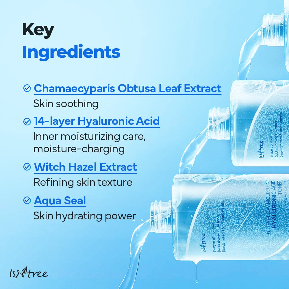 Informaatiosivu Isntree Ultra-Low Molecular Hyaluronic Acid Toner esittelee avainainesosat: Chamaecyparis-lehtiuute, 14-kerroksinen hyaluronihappo, taikapähkinä ja Aqua Seal, taustalla olevien sävytyspullojen kaataessa nestettä.