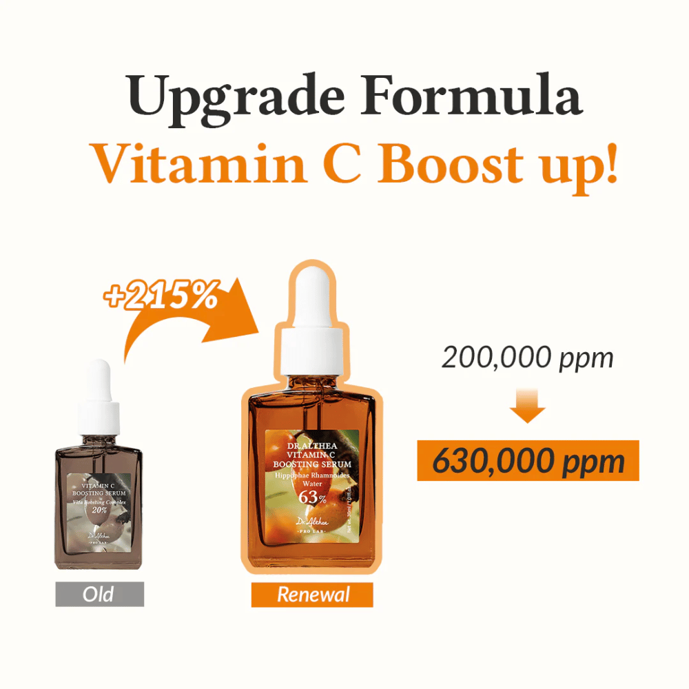 Tämä kuva esittelee päivitetyn kaavan Vitamin C Boosting Serum, jossa on 215%:n lisäys C-vitamiinin pitoisuudessa, 200 000 ppm:stä 630 000 ppm:ään. Tuote tarjoaa voimakkaan parannuksen maksimoimaan ihon hehkua ja tasaisuutta.