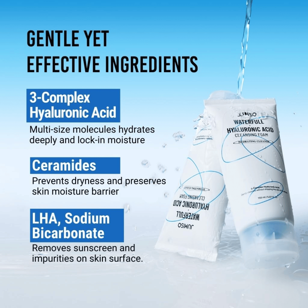 Jumiso Waterfull Hyaluronic Acid Cleansing Foam esitetään vesiroiskeiden kanssa kosteuttavan puhdistuksen havainnollistamiseksi. Kuva korostaa hyaluronihappoa, keramideja ja LHA:ta, jotka auttavat puhdistamaan ihoa samalla kun kosteussuoja säilyy.